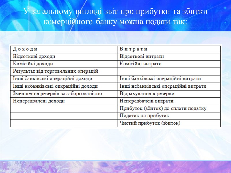 У загальному вигляді звіт про прибутки та збитки комерційного банку можна подати так: